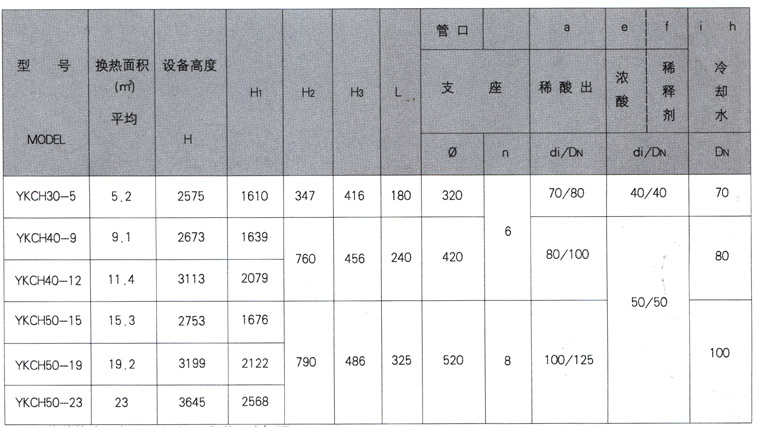 石墨設備-石墨換熱器-東臺市同創(chuàng  )石墨設備制造有限公司
