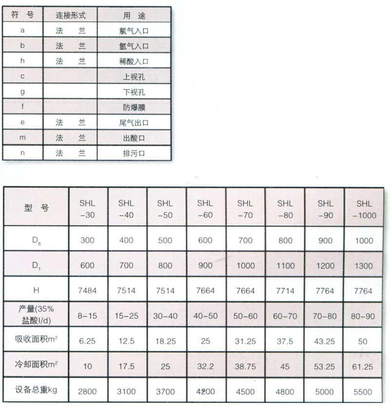 石墨設備-石墨換熱器-東臺市同創(chuàng  )石墨設備制造有限公司