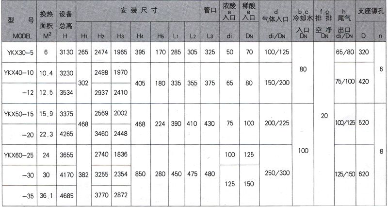石墨設備-石墨換熱器-東臺市同創(chuàng  )石墨設備制造有限公司